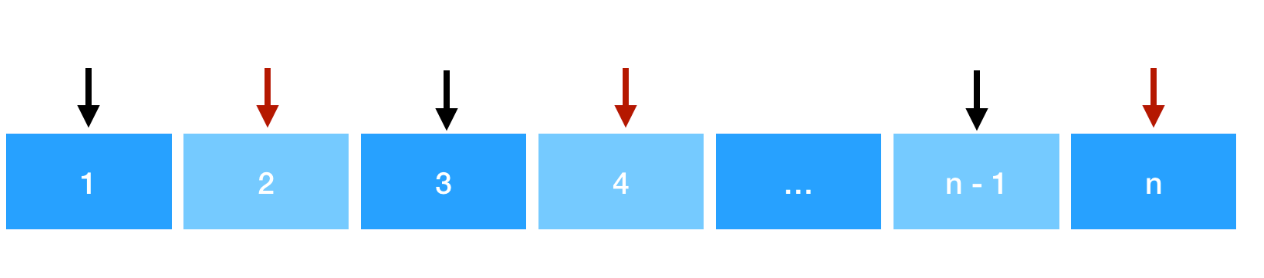 leetcode刷题--贪心算法,image-20240105183322099,第5张