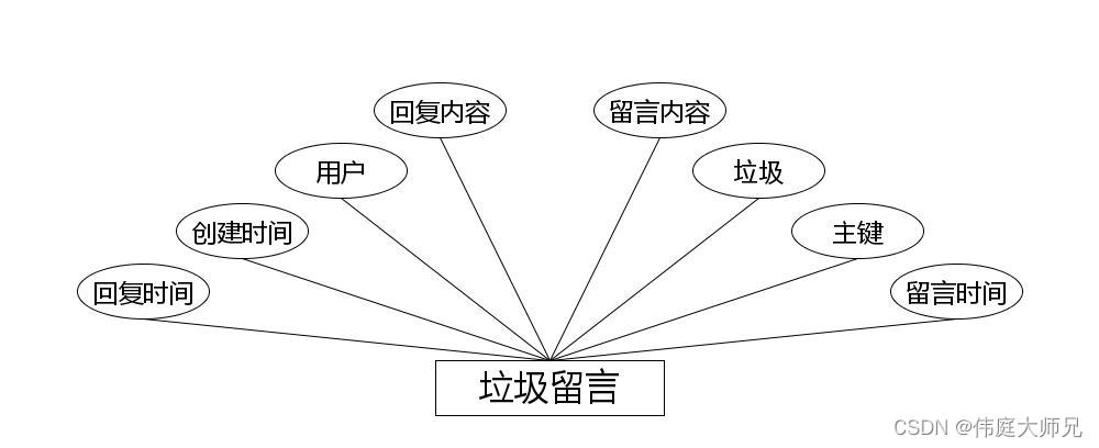 垃圾分类|城市垃圾分类管理系统|基于Springboot的城市垃圾分类管理系统设计与实现(源码+数据库+文档),第11张