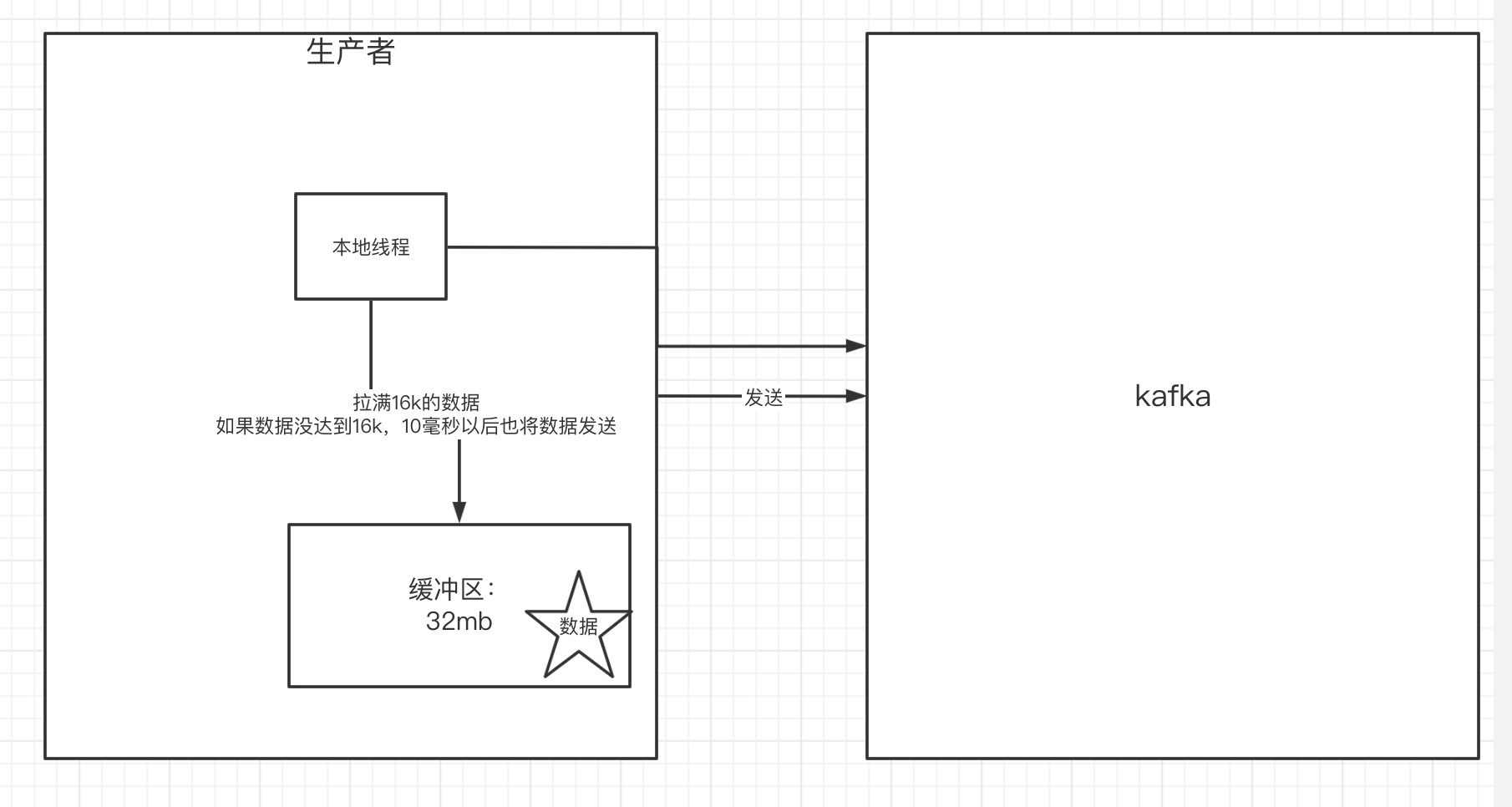 Kafka快速入门(最新版3.6.0),截屏2021-08-23 下午3.13.09,第36张