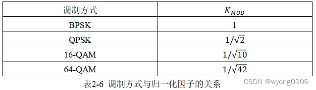 基于FPGA的OFDM基带发射机的设计与实现,第23张