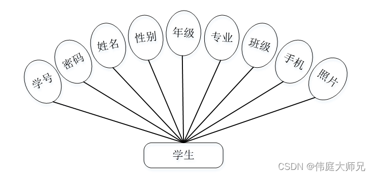 考勤|基于Springboot的大学生考勤系统设计与实现(源码+数据库+文档),第17张