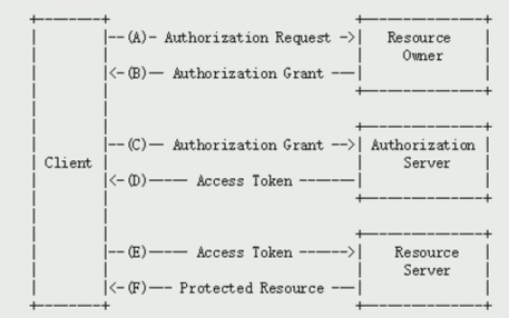 Spring Security Oauth2.0认证授权,第14张