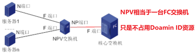 存储接口协议——SCSI、FC、SAS、PCIE等协议基本讲解,第10张