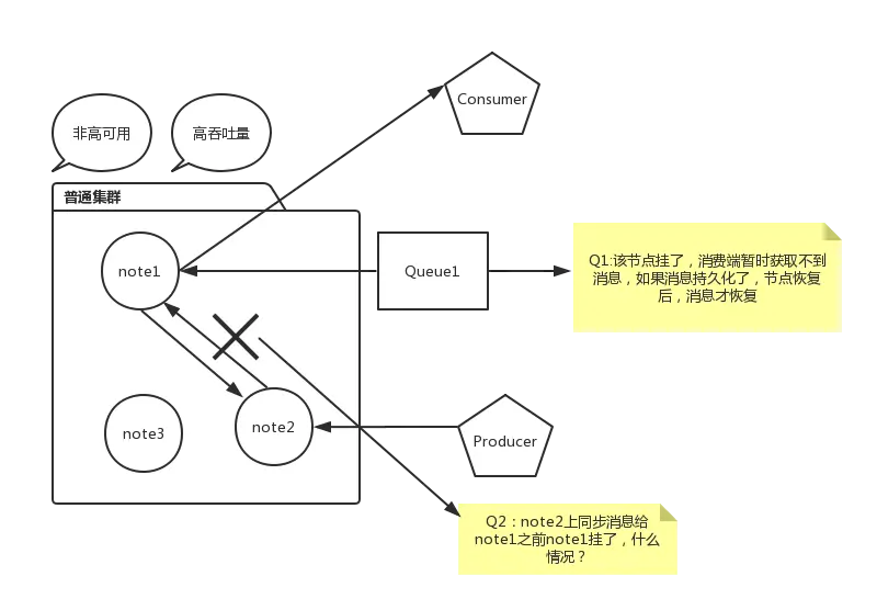 RabbitMq(七) -- 常见问题：幂等性问题（消息重复消费）、消息丢失,在这里插入图片描述,第6张