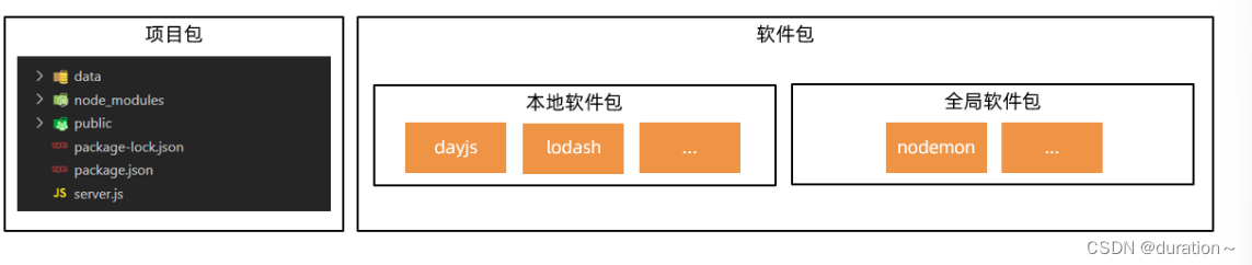 Node.js和npm,在这里插入图片描述,第16张