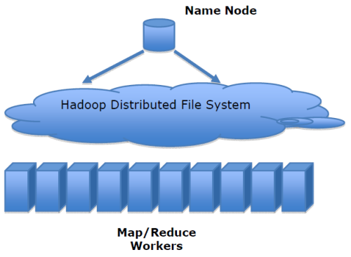 【愚公系列】2024年02月 大数据教学课程 022-Hadoop的HDFS,HDFS and Mapreduce,第2张