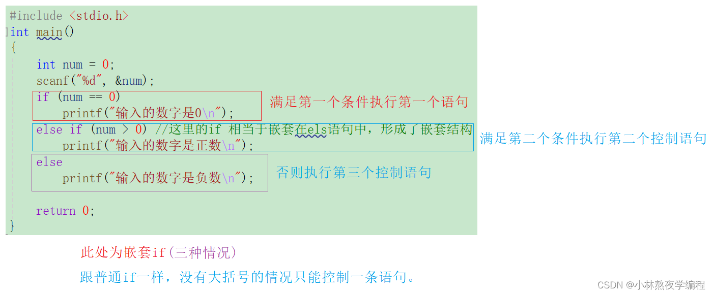 C语言第五弹---分支语句(上),在这里插入图片描述,第8张