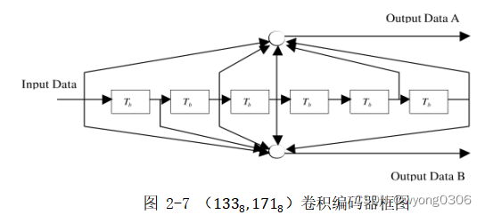 基于FPGA的OFDM基带发射机的设计与实现,第12张