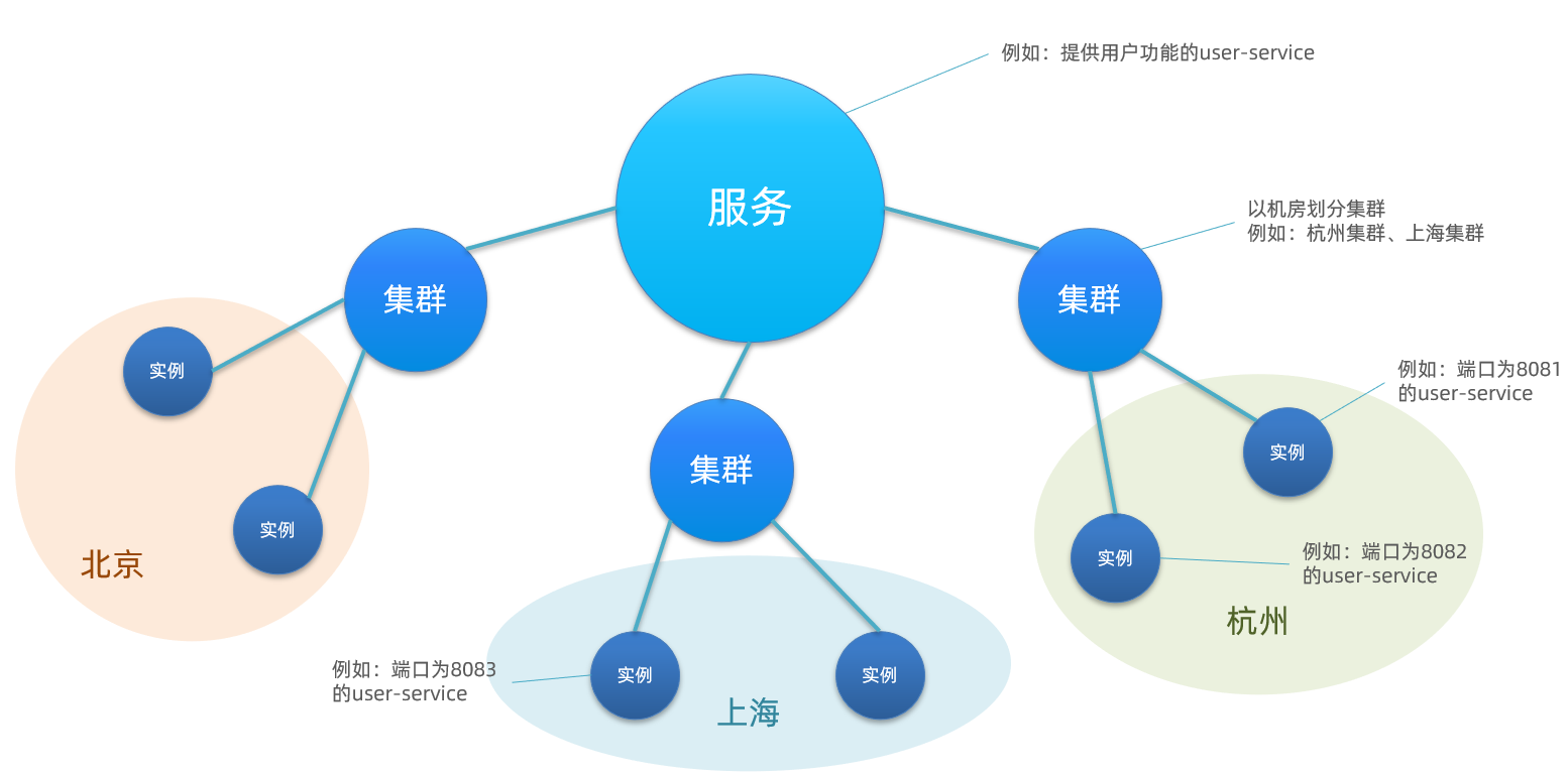 （黑马出品,在这里插入图片描述,第99张