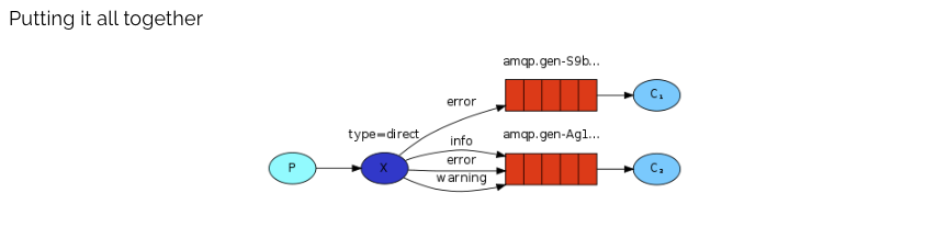 【RabbitMQ】常用消息模型详解,在这里插入图片描述,第21张