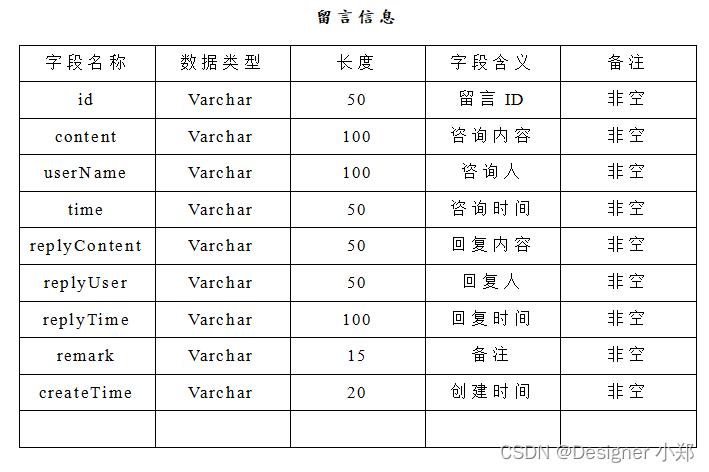 Java实现婚恋交友网站 JAVA+Vue+SpringBoot+MySQL,在这里插入图片描述,第7张