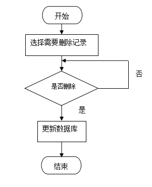 springboot197基于springboot的毕业设计系统的开发,第5张