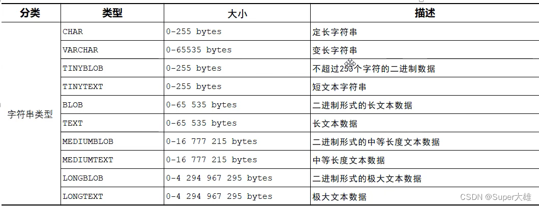 [MySQL]不就是SQL语句,10ef45bda1fa47e189479cdfbd22b154.png,第3张