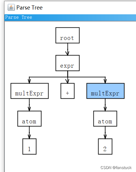 基于Druid的HiveSQL血缘解析,第4张