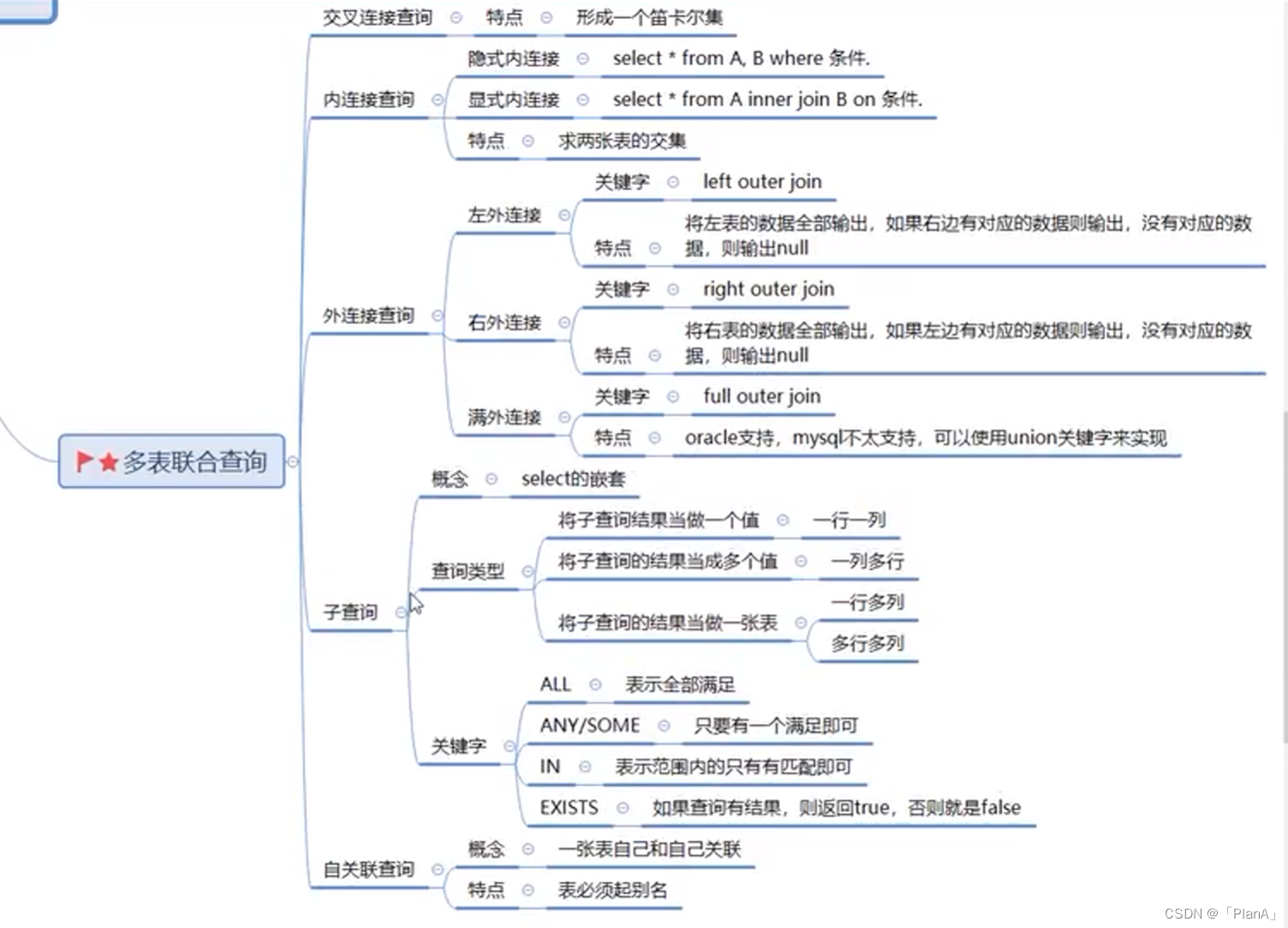 MySQL-----多表操作,第17张