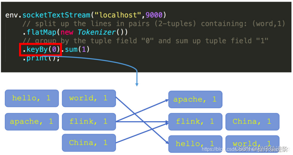 Flink 状态管理与容错机制(CheckPoint & SavePoint)的关系,[点击并拖拽以移动] ​,第3张