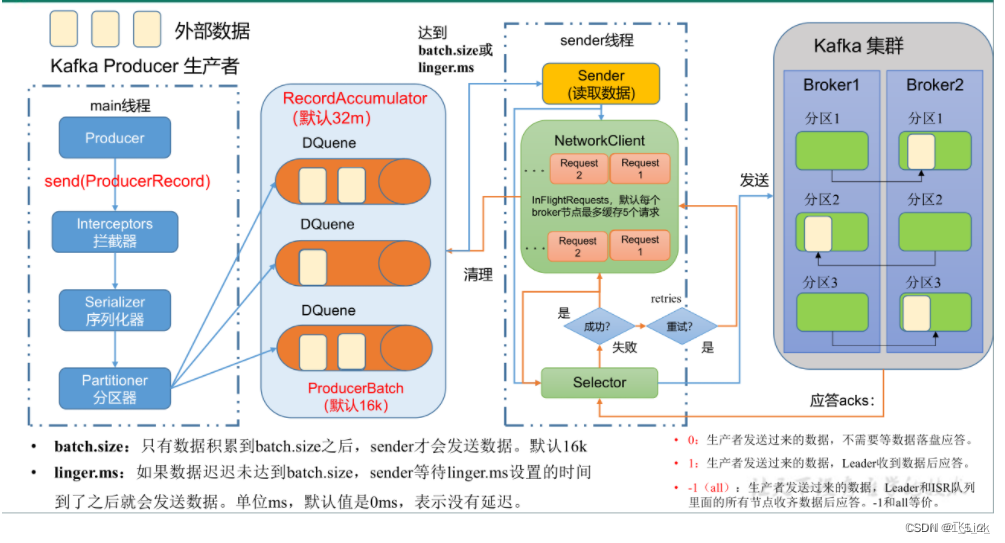 【万字长文】带你搞懂Kafka中的所有知识点,第5张