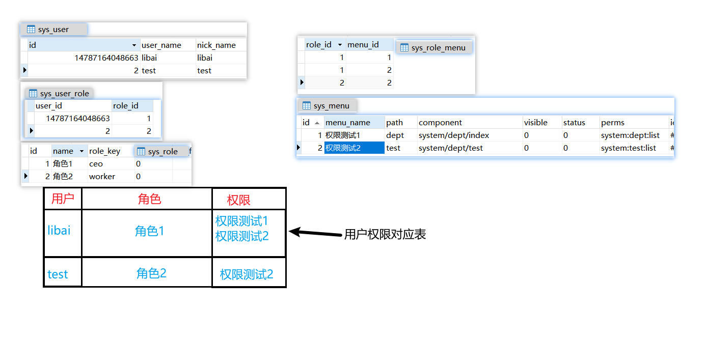 【Spring Security权限框架】SpringBoot整合Spring Security实现权限控制,在这里插入图片描述,第55张