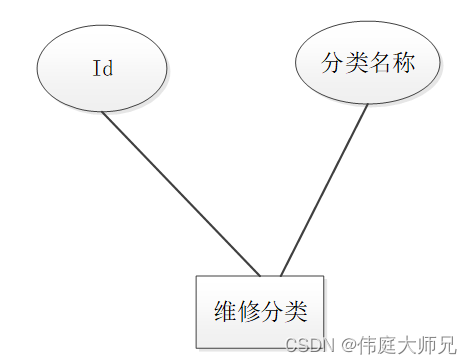 公寓报修|公寓报修管理系统|基于springboot公寓报修管理系统设计与实现(源码+数据库+文档),第10张