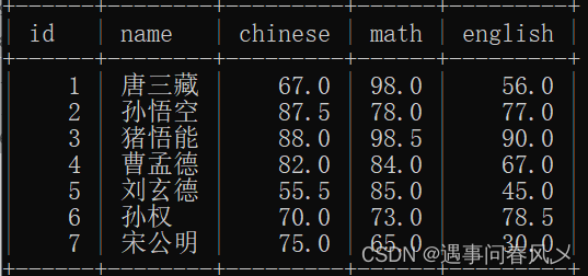 【MySQL】 MySQL表的增删改查（基础）,在这里插入图片描述,第3张