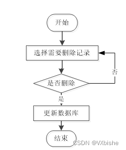 （附源码）springboot房屋租赁系统 毕业设计22451,第5张