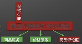 Spring Cloud Alibaba全家桶（六）——微服务组件Sentinel介绍与使用,在这里插入图片描述,第10张