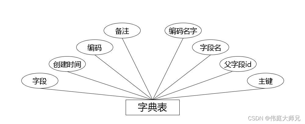 就业|高校毕业生就业信息小程序|基于微信小程序的高校毕业生就业信息的设计与实现(源码+数据库+文档),第14张