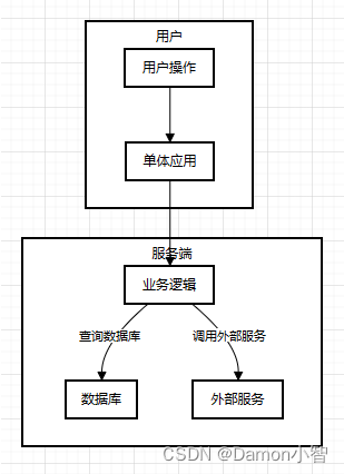 SpringCloud-Eureka原理分析,第1张