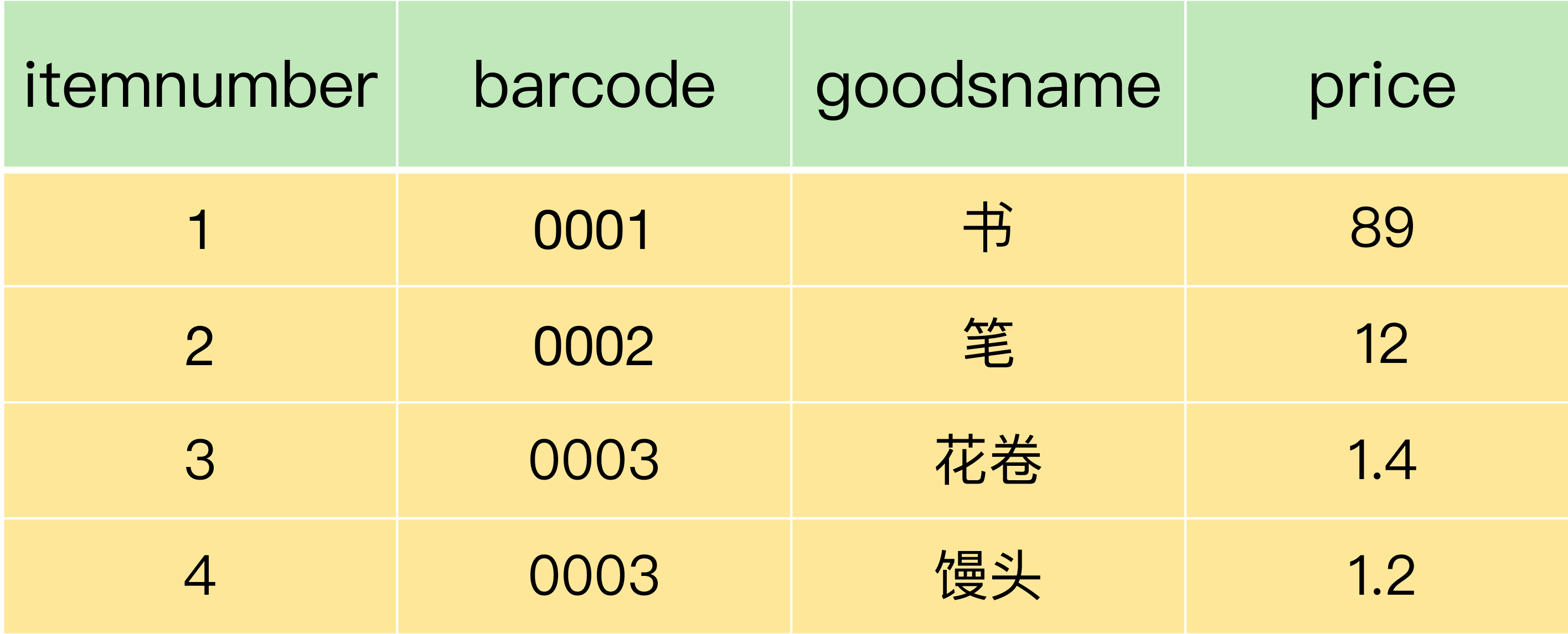 MySQL第一讲·存储与字段,img,第6张