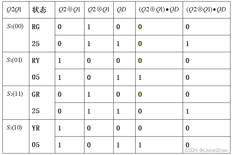 《数字电子电路》 课程设计：十字路口红绿灯自动控制系统（上）（multisim仿真及PCB实现）,第27张