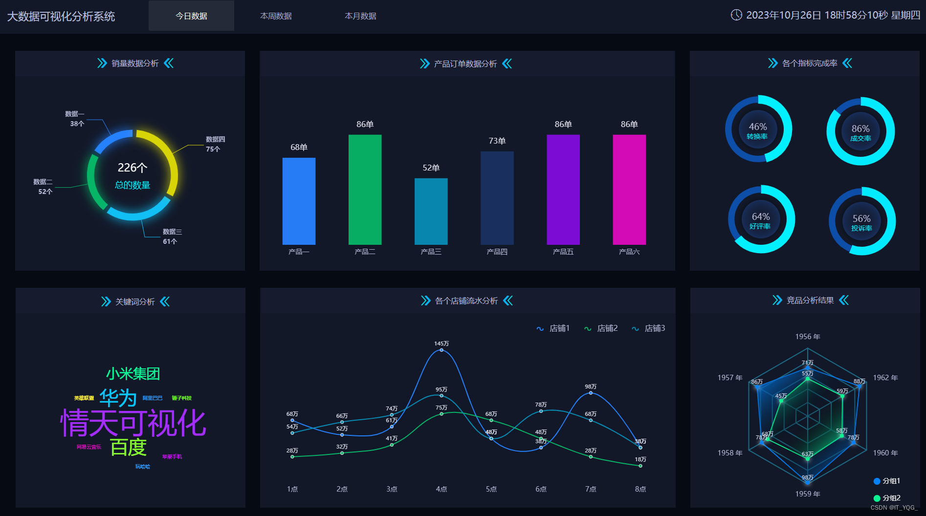 【项目实战】基于Hadoop大数据电商平台用户行为分析与可视化系统Hive、Spark计算机程序开发,在这里插入图片描述,第2张