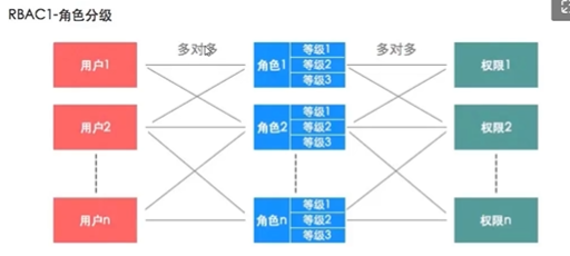 【SpringBoot】RBAC权限控制,第6张