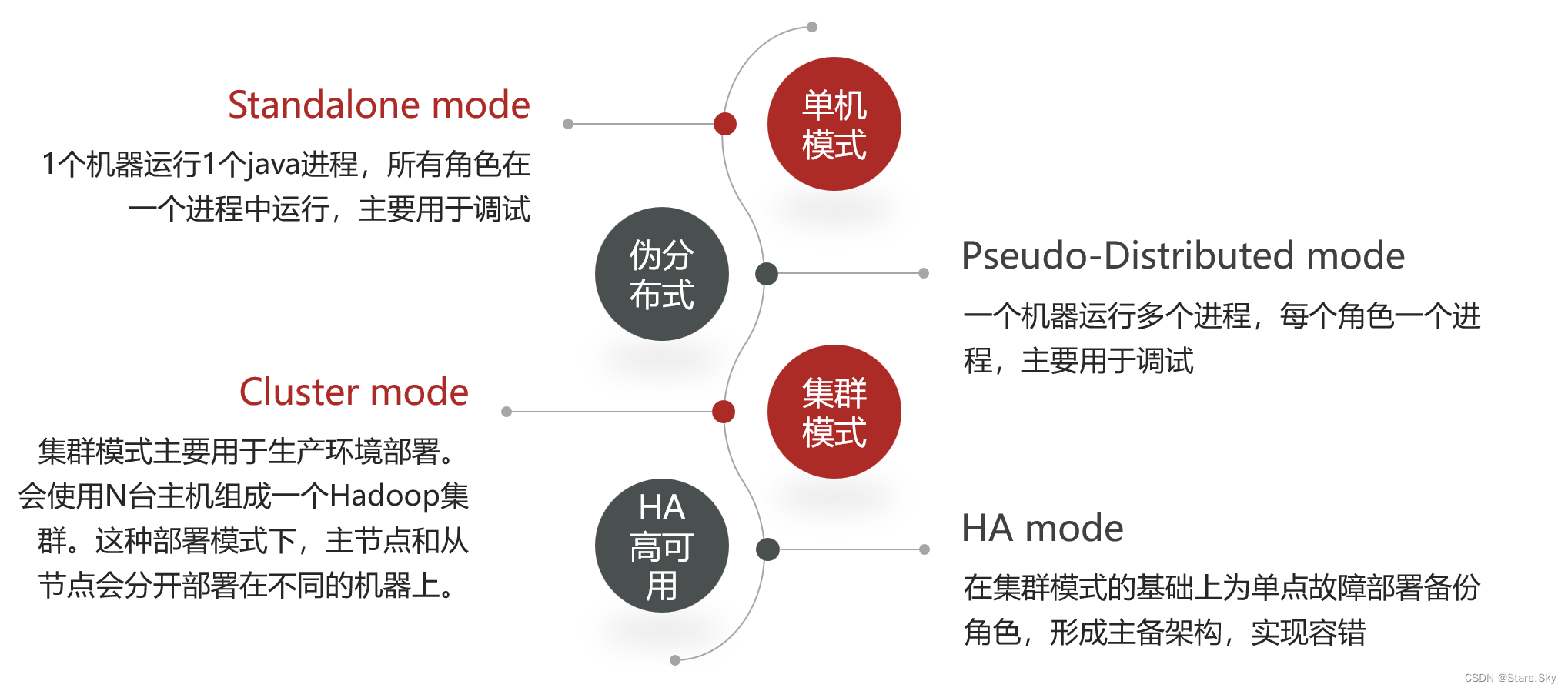 Hadoop 3.2.4 集群搭建详细图文教程,第2张