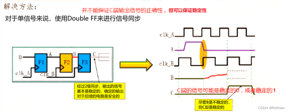 【数字IC基础】跨时钟域（CDC，Clock Domain Crossing）,在这里插入图片描述,第5张