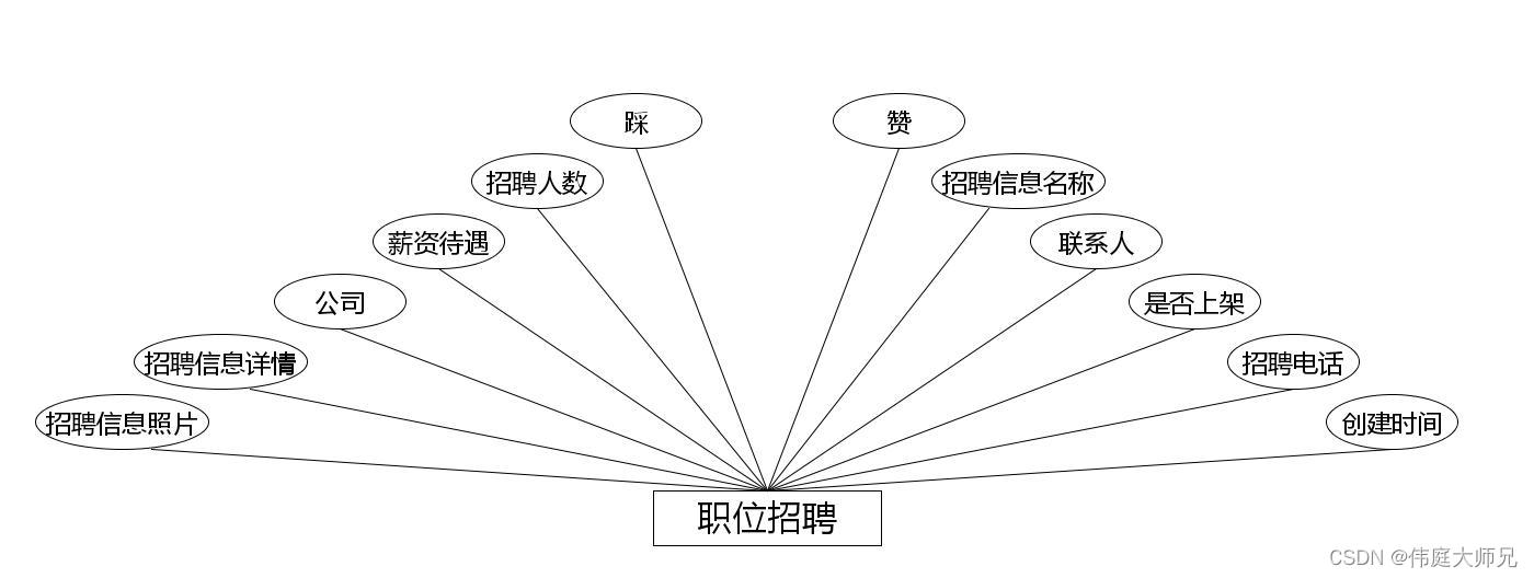 就业|高校毕业生就业信息小程序|基于微信小程序的高校毕业生就业信息的设计与实现(源码+数据库+文档),第16张