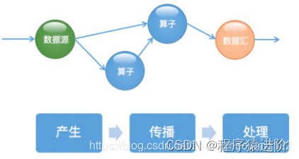 Flink 的时间属性及原理解析,[点击并拖拽以移动] ​,第4张