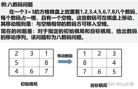 【复习】人工智能 第六章 搜索求解策略（又多又难）,第5张