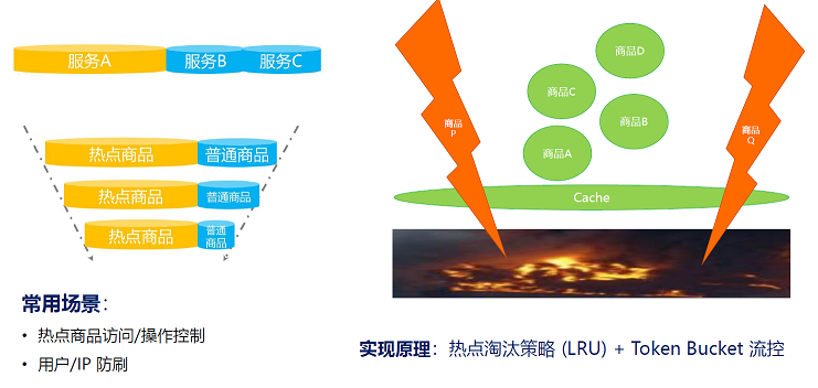 Spring Cloud Alibaba全家桶（七）——Sentinel控制台规则配置,在这里插入图片描述,第33张