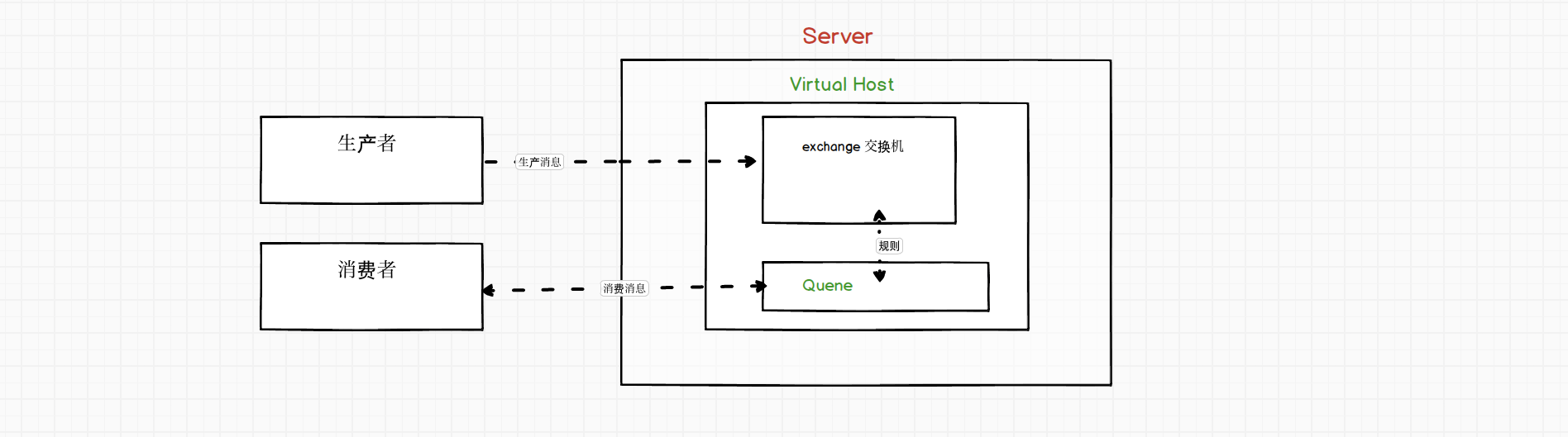 【RabbitMQ】常用消息模型详解,在这里插入图片描述,第1张