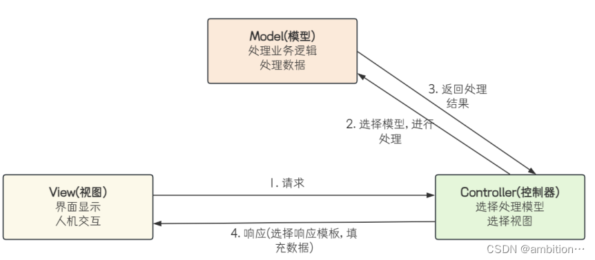 SpringBoot和SpringMVC,第17张