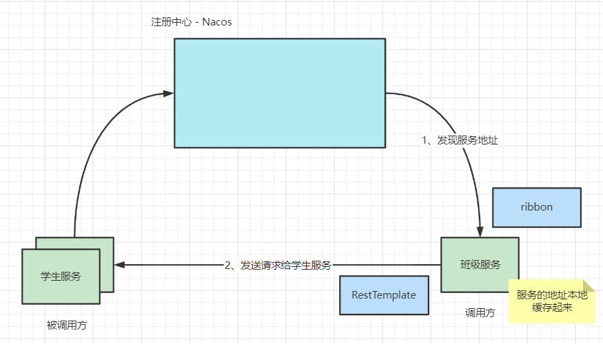 SpringCloud-Alibaba详解,第13张