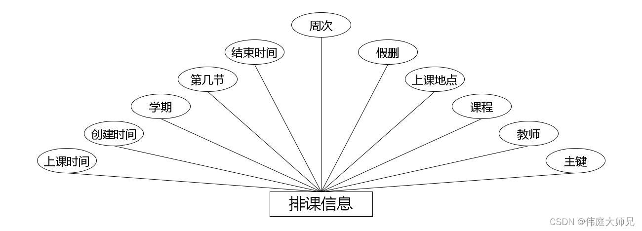 选课|基于Springboot的大学生选课系统设计与实现(源码+数据库+文档),第6张