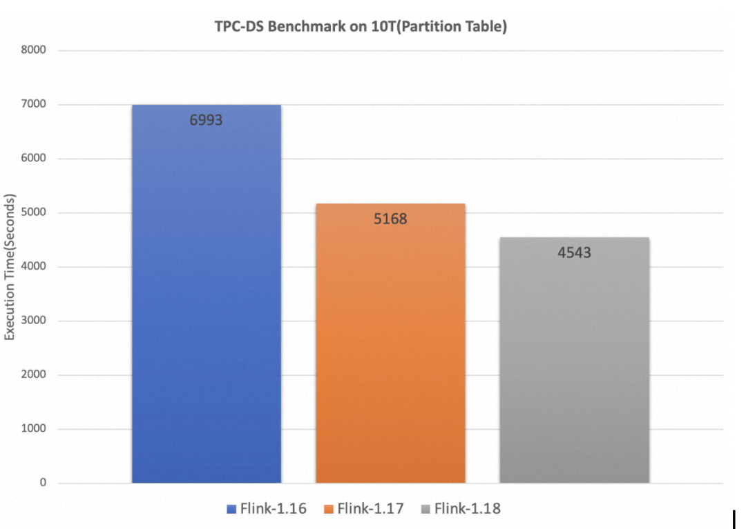 官宣｜Apache Flink 1.18 发布公告,66c568a6f13ccb3c89f0459c42eb6d59.png,第1张