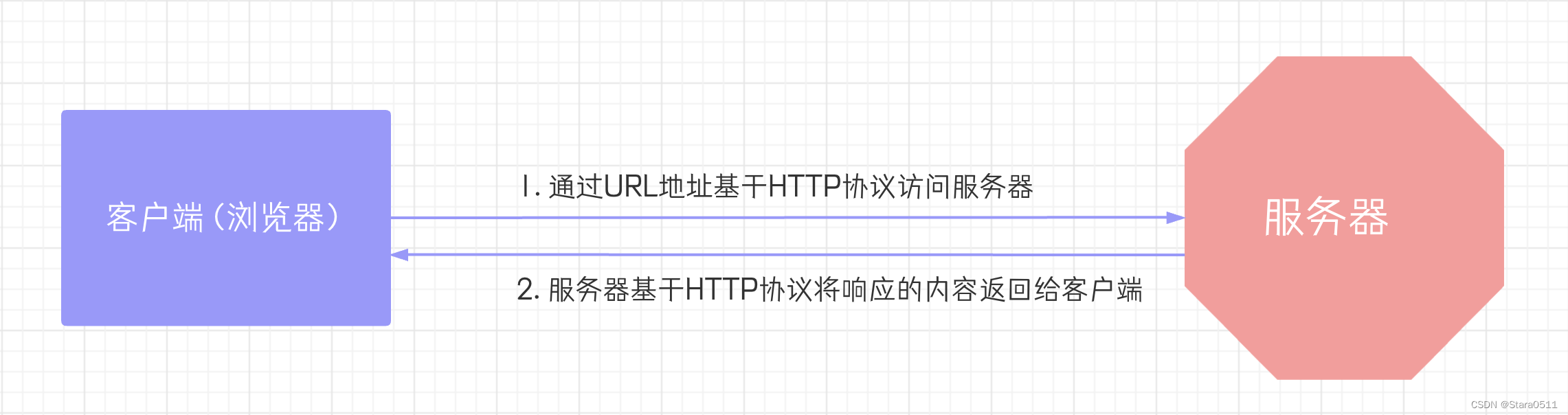 爬虫(一),在这里插入图片描述,第1张