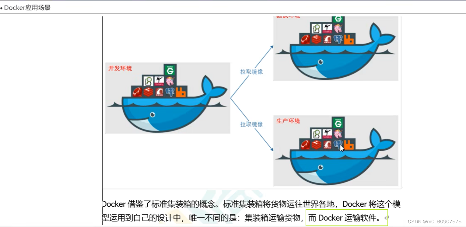 DOCKER,在这里插入图片描述,第12张