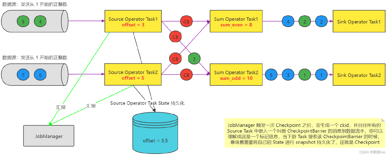 深入理解 Flink（二）Flink StateBackend 和 Checkpoint 容错深入分析,在这里插入图片描述,第12张