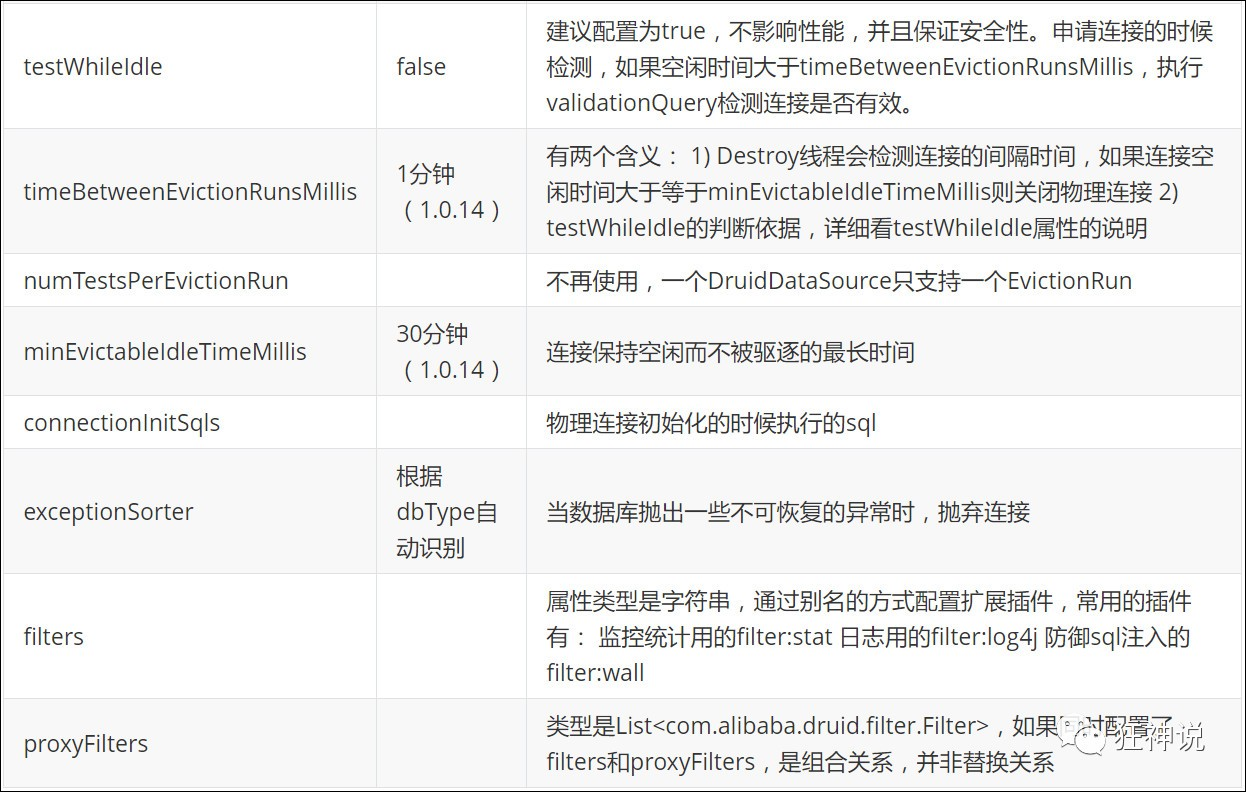 SpringBoot篇——SpringBoot操作数据库（整合JDBC、Druid和Mybatis，超详细！）,第6张