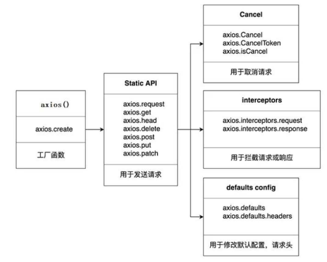 Node.js 发起HTTP请求的5种方式,在这里插入图片描述,第1张