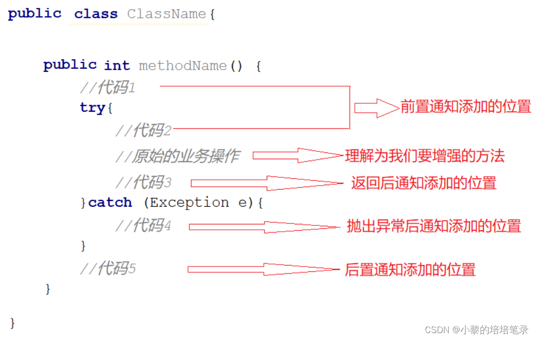 AOP面向切面编程思想。,第14张