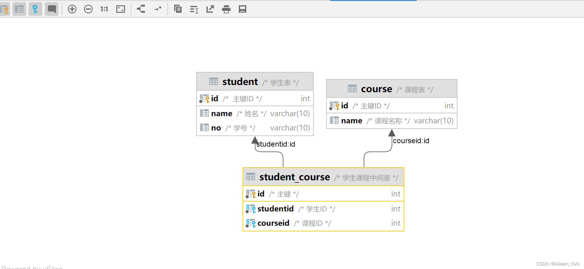 【MySQL】多表关系的基本学习,在这里插入图片描述,第8张